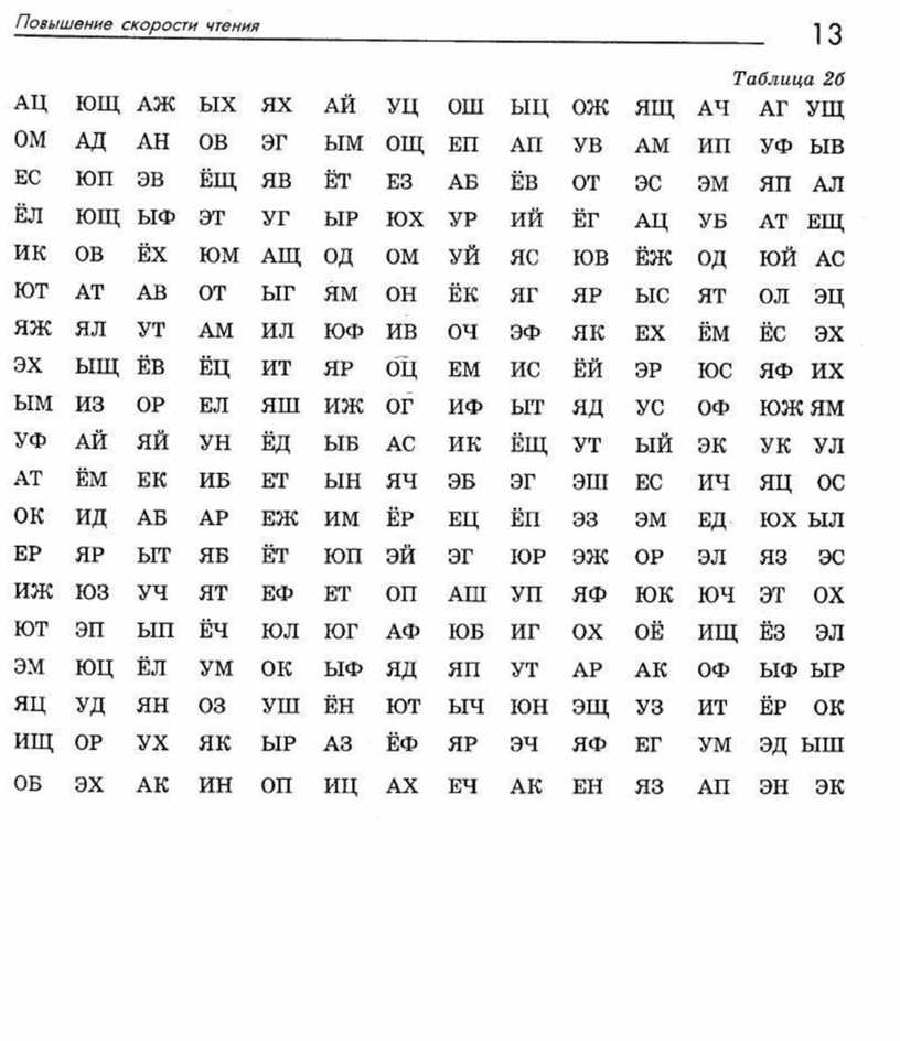 Скорость чтения таблица. Зотов повышение скорости чтения таблицы. Таблица Зотова повышение скорости чтения. Зотов Зотова повышение скорости чтения. Чтение слоговых таблиц для повышения скорости чтения.