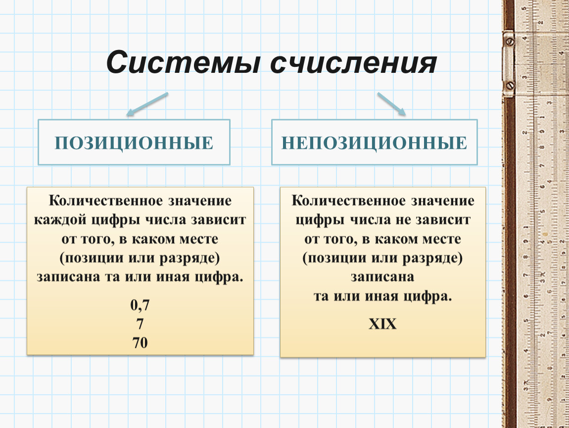 В зависимости от способа изображения чисел системы. В позиционной системе счисления количественное значение. Числа непозиционные и позиционные системы счисления. В позиционных системах счисления значение цифры. Позиционная система счисления зависит от позиции.