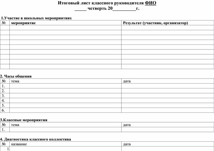 Чек лист по воспитательной работе