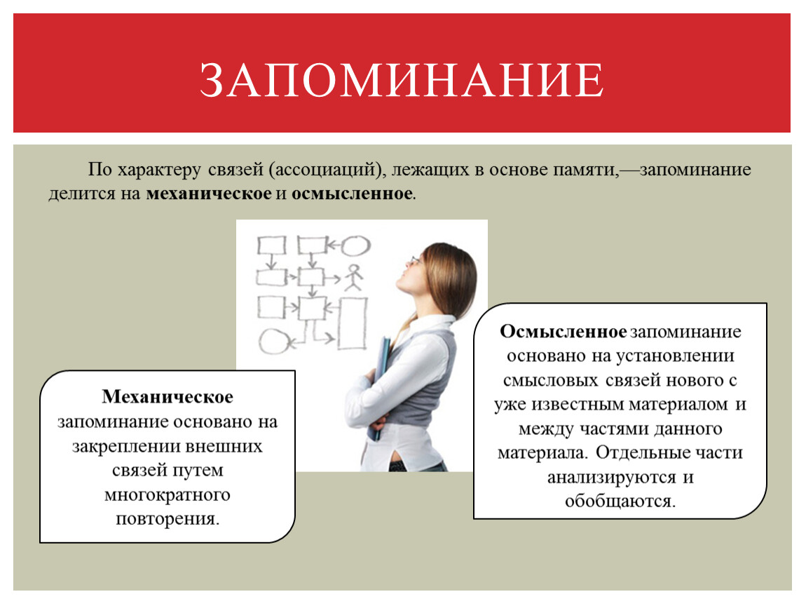 Проблемы запоминания. Память запоминание. Осмысленное и механическое запоминание. Виды ассоциации памяти. Техника запоминания информации.