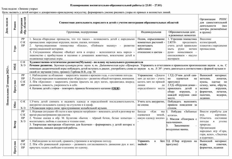 План воспитательно образовательной работы в первой младшей группе май