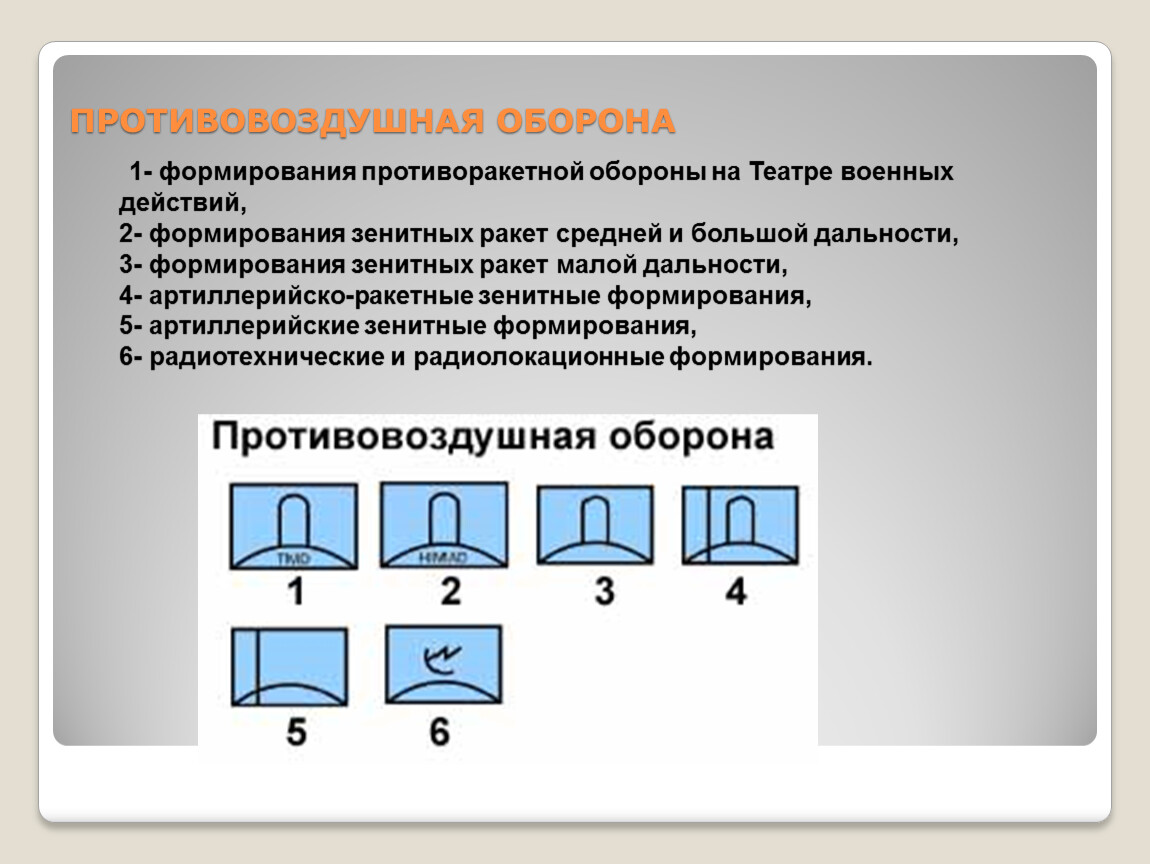 Учебное пособие: Аеромобільна рота в обороні