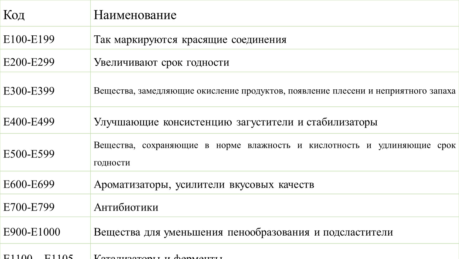 Е 100 добавка. Е100 пищевая добавка. Обозначения е. Маркировка e. Карта е100.