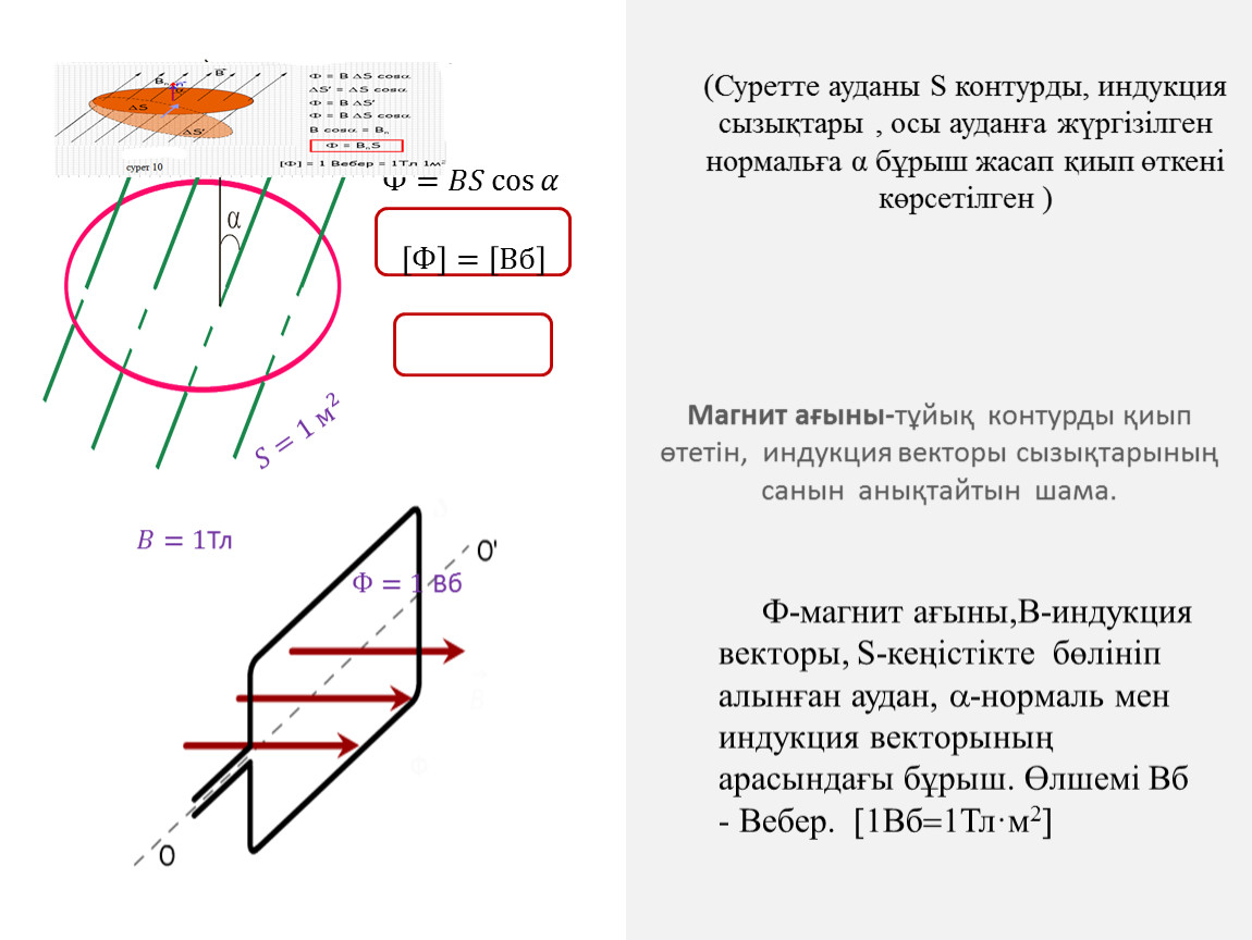 Ампер күшінің жұмысы магнит ағыны электромагниттiк индукция құбылысы презентация