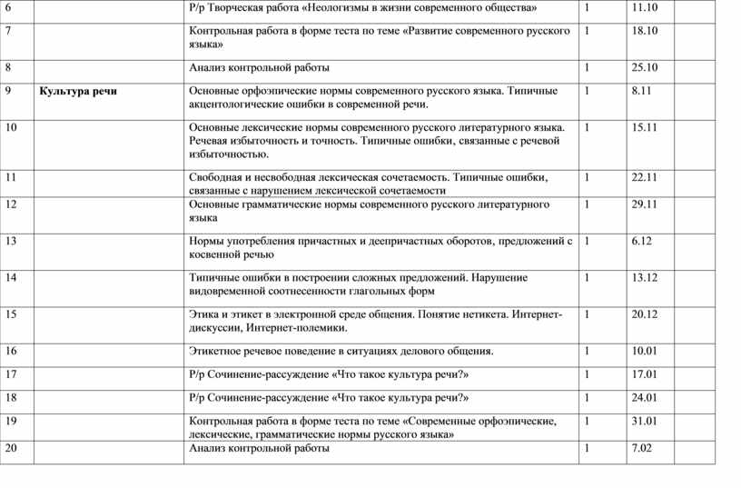 Выпущена из производства готовая продукция проводка. Программа по родной русской литературе. Проводки по 43 счету. Выпущена из производства и сдана на склад готовая продукция проводка.