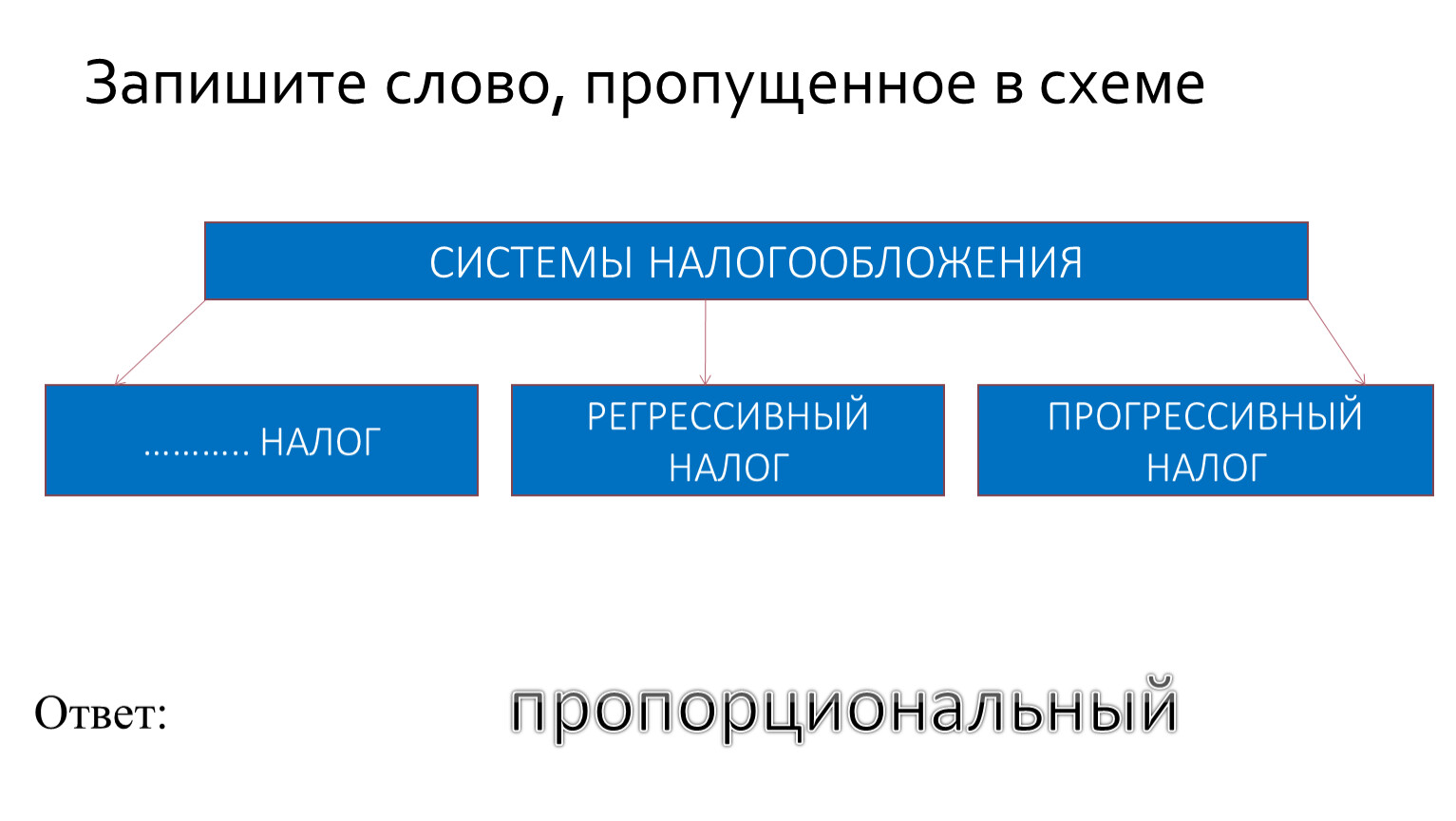 Запишите слово, пропущенное в схеме