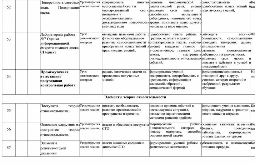 Поперечность световых волн. Поляризация света