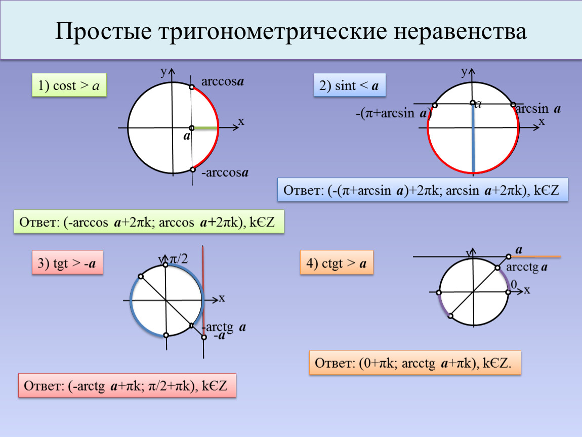 Неравенства cos sin. Решение тригонометрических уравнений и неравенств. Решение простейших тригонометрических неравенств формулы. Основные формулы для решения тригонометрических неравенств. Как решать неравенства в тригонометрии.