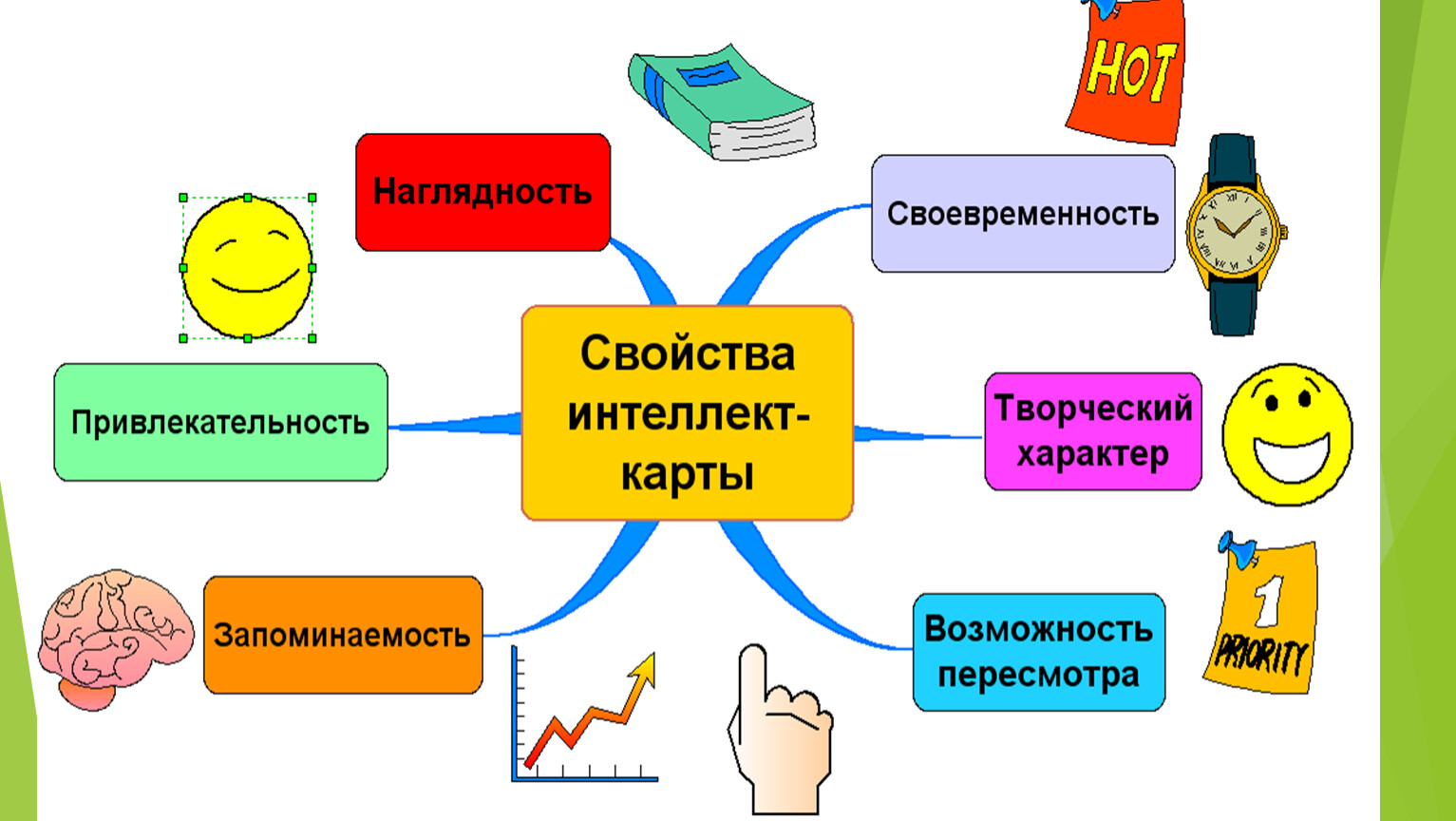 Характер интеллект. Интеллект карта способы закаливания. Интеллектуальная карта по закаливанию. Интеллект карта по теме закаливание. Составить интеллект карту по теме: «закаливание».