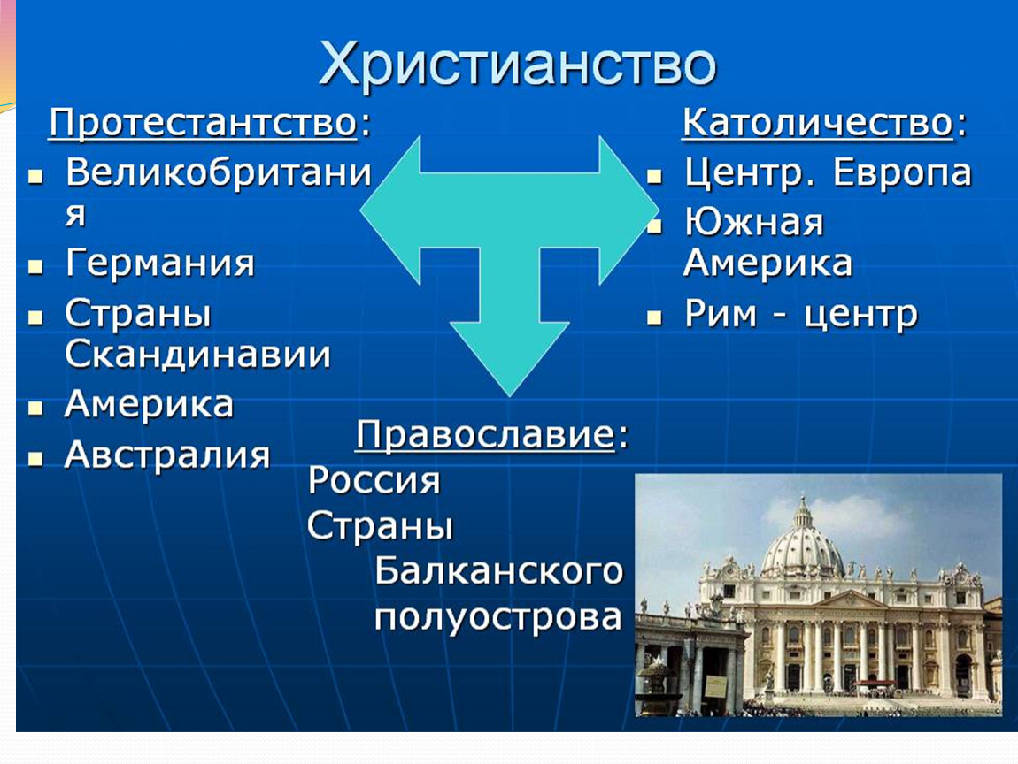 Презентация католицизм и протестантизм