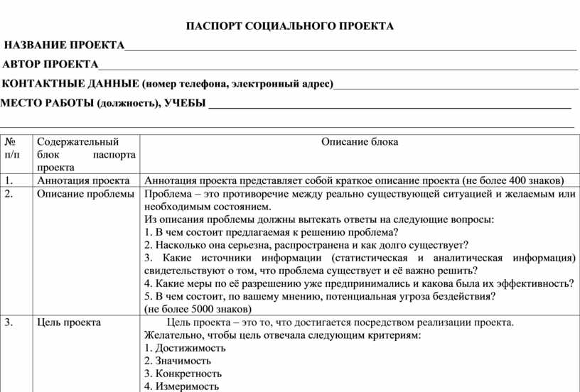 Паспорт соц проекта