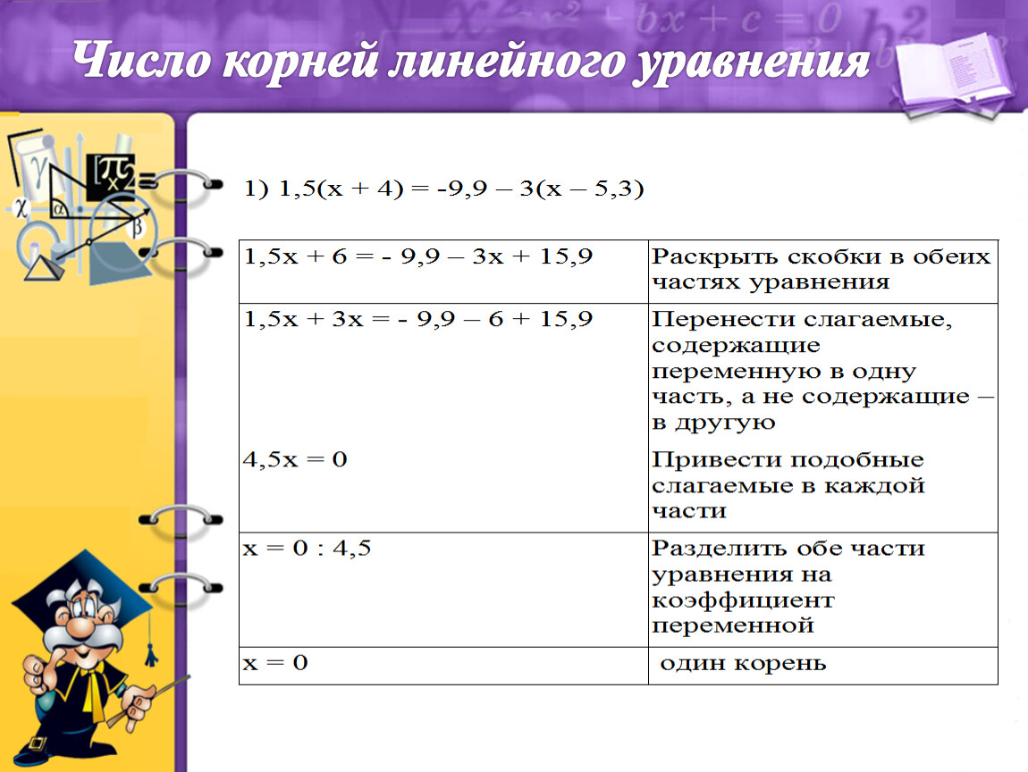 Корень линейного уравнения