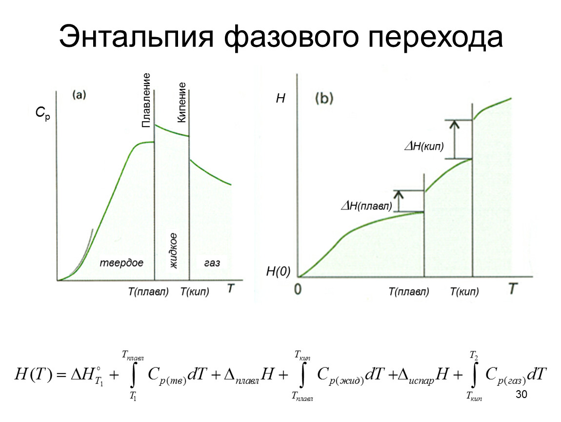 Теплота фазового перехода