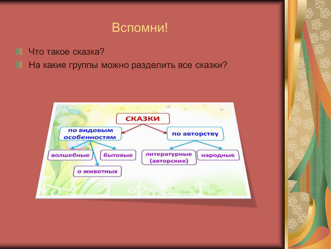 На какие две группы можно разделить. Народные сказки делятся на группы. Народные сказки делятся на три группы. Деление сказок на группы. На какие группы можно разделить.