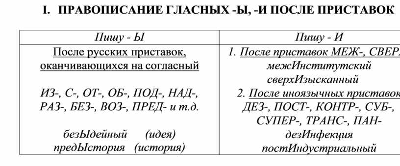 Наблюдение над функционированием правил орфографии и пунктуации в образцах письменных текстов