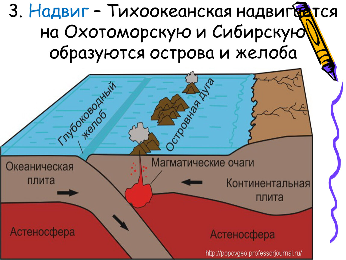 Литосферные плиты 5 класс география