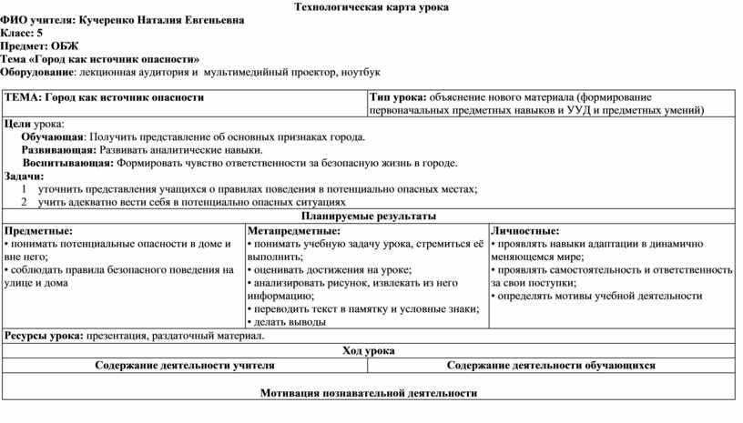 Технологическая карта урока по обж