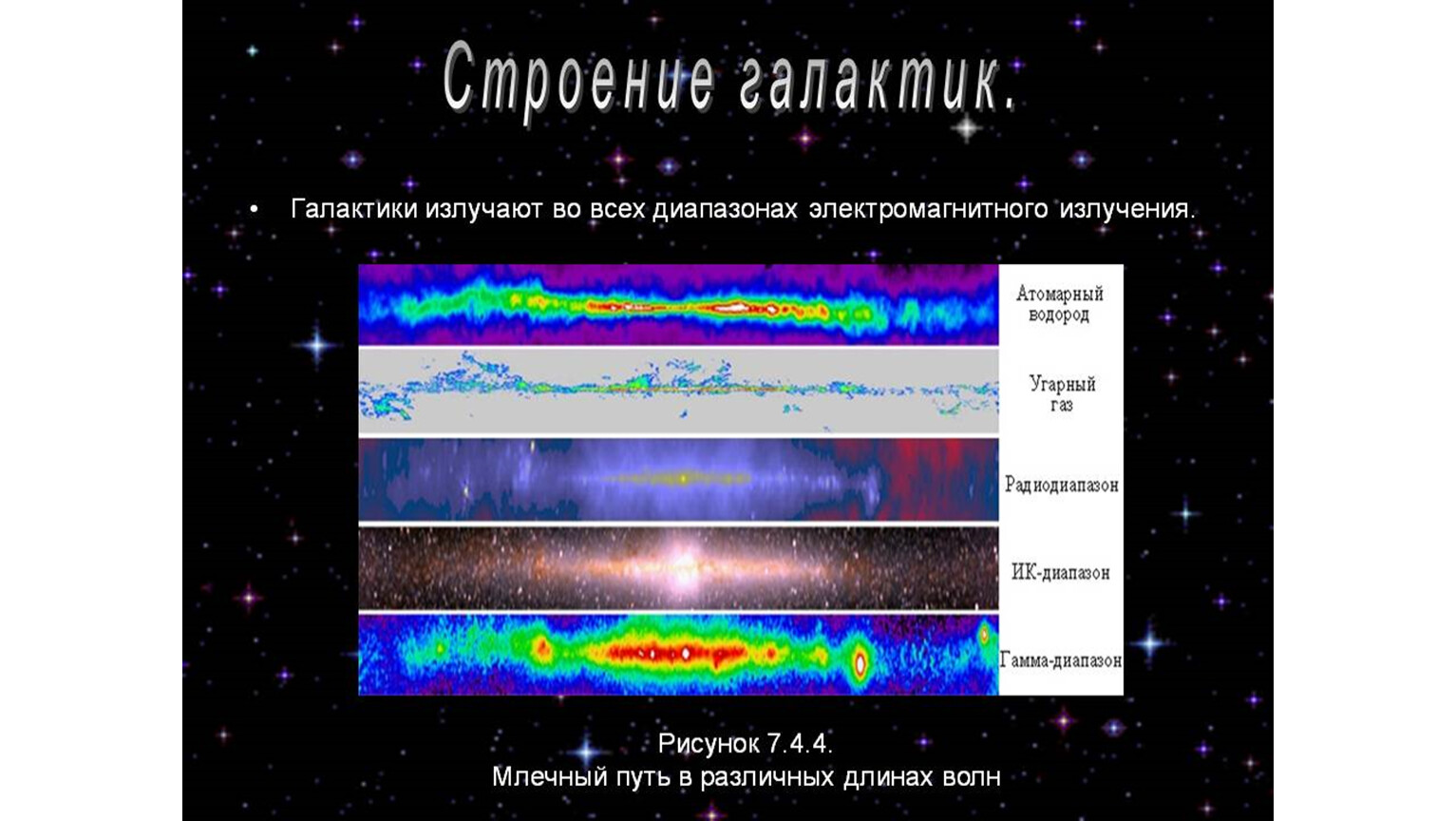 Какие источники радиоизлучения известны в нашей галактике. Радиоизлучение Галактики Млечный путь. Млечный путь в различных диапазонах длин волн. Электромагнитное излучение Млечного пути. Галактика в разных диапазонах излучения.