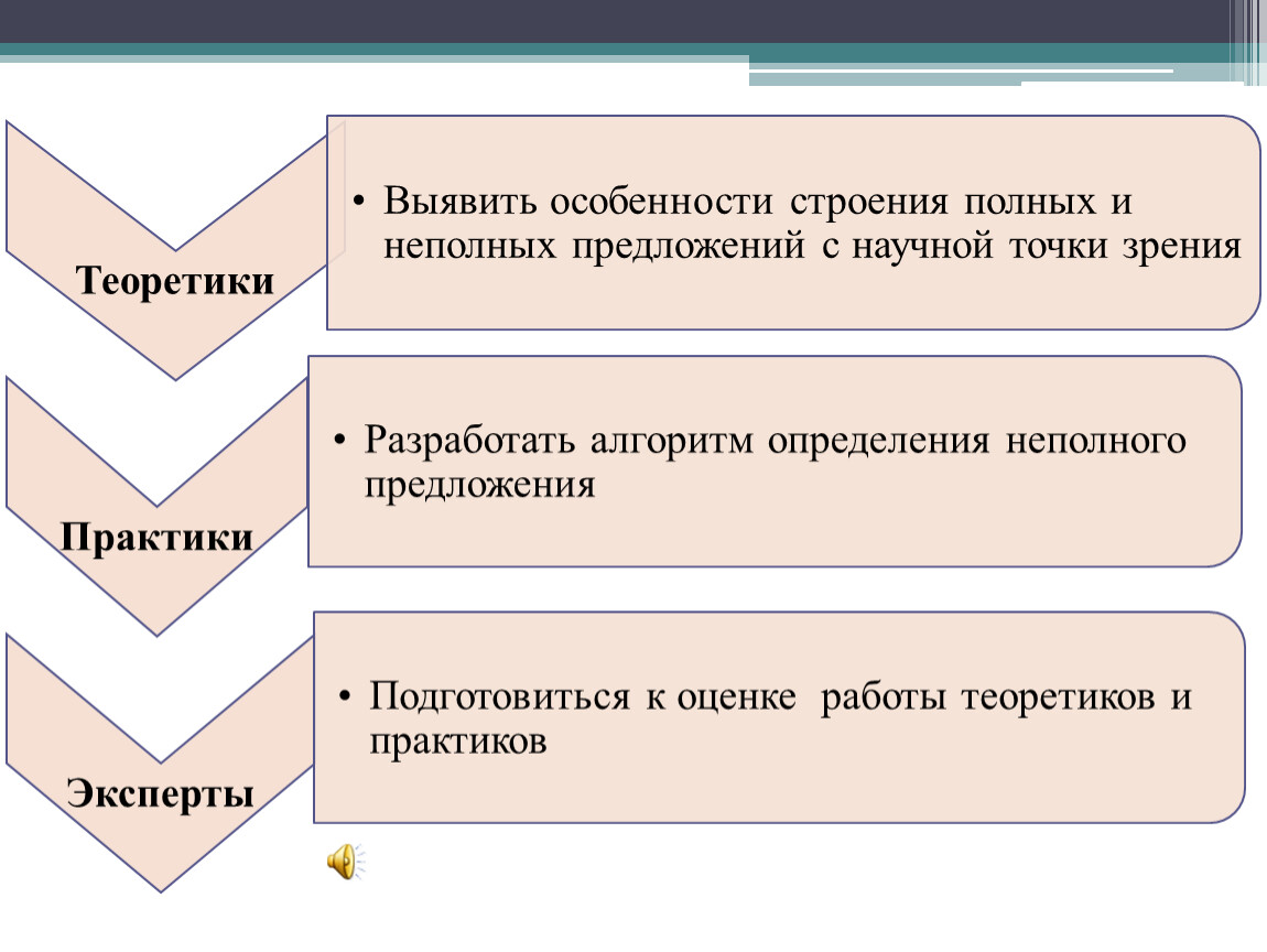 Презентация неполные предложения 8 класс презентация. Неполные предложения 8 класс презентация. Неполные предложения картинки для презентации. Как определить полное или неполное предложение.