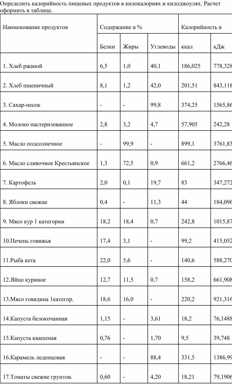 Калькулятор кдж. Таблица калорийности. Энергетическая ценность таблица. Энергетическая ценность пищевых продуктов. Таблица энергетической и пищевой ценности продукции.