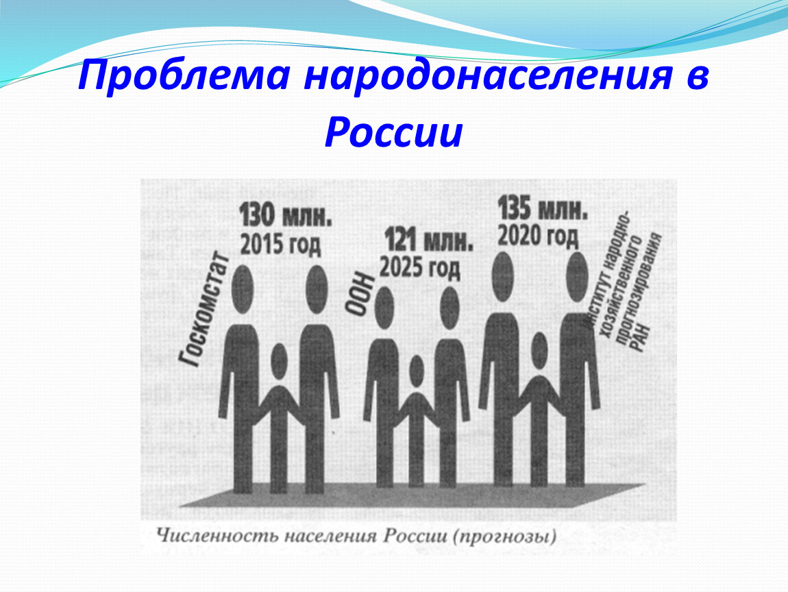 Моя семья как зеркало демографических процессов в россии презентация