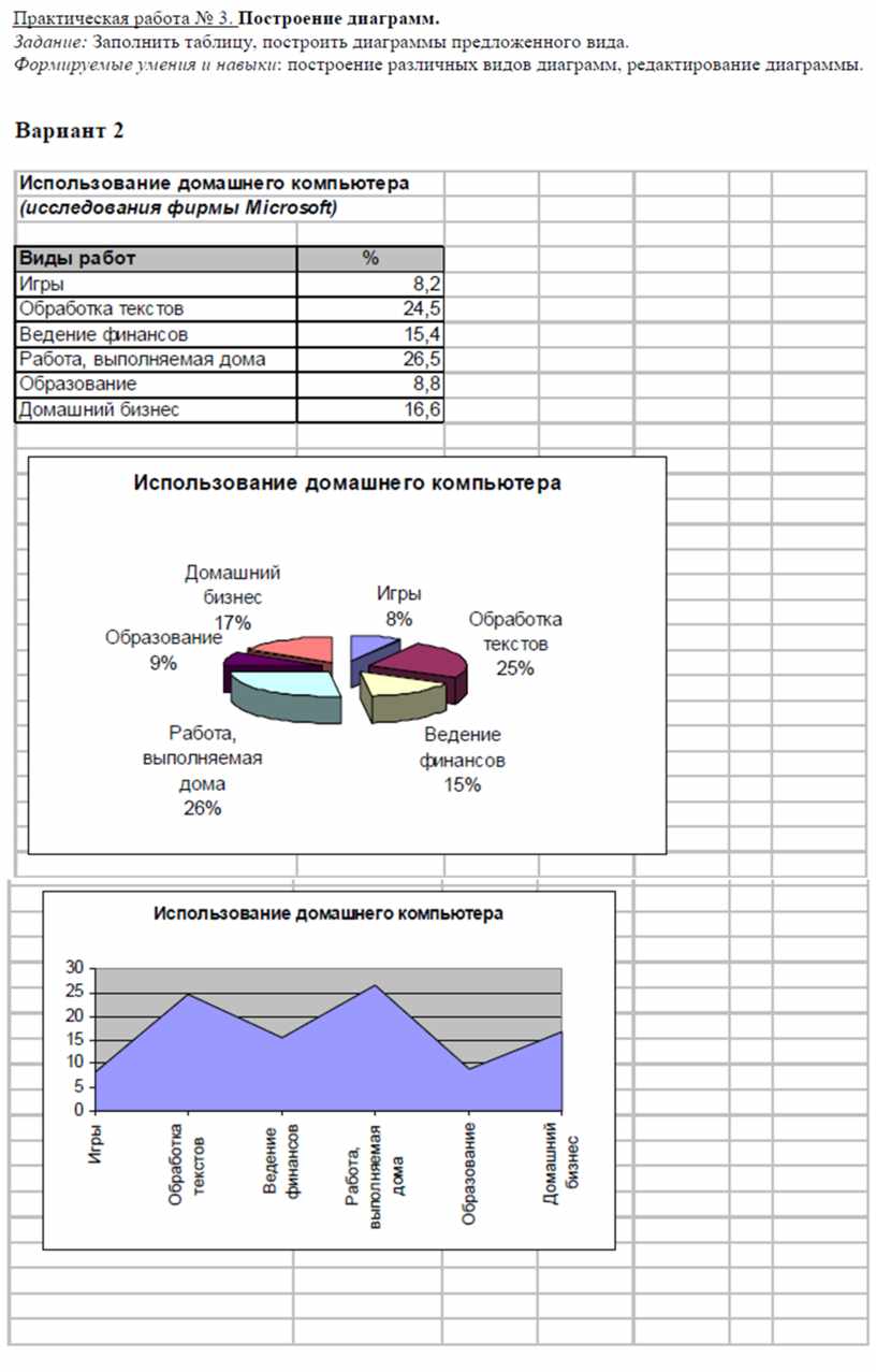 Редактирование и форматирование диаграмм