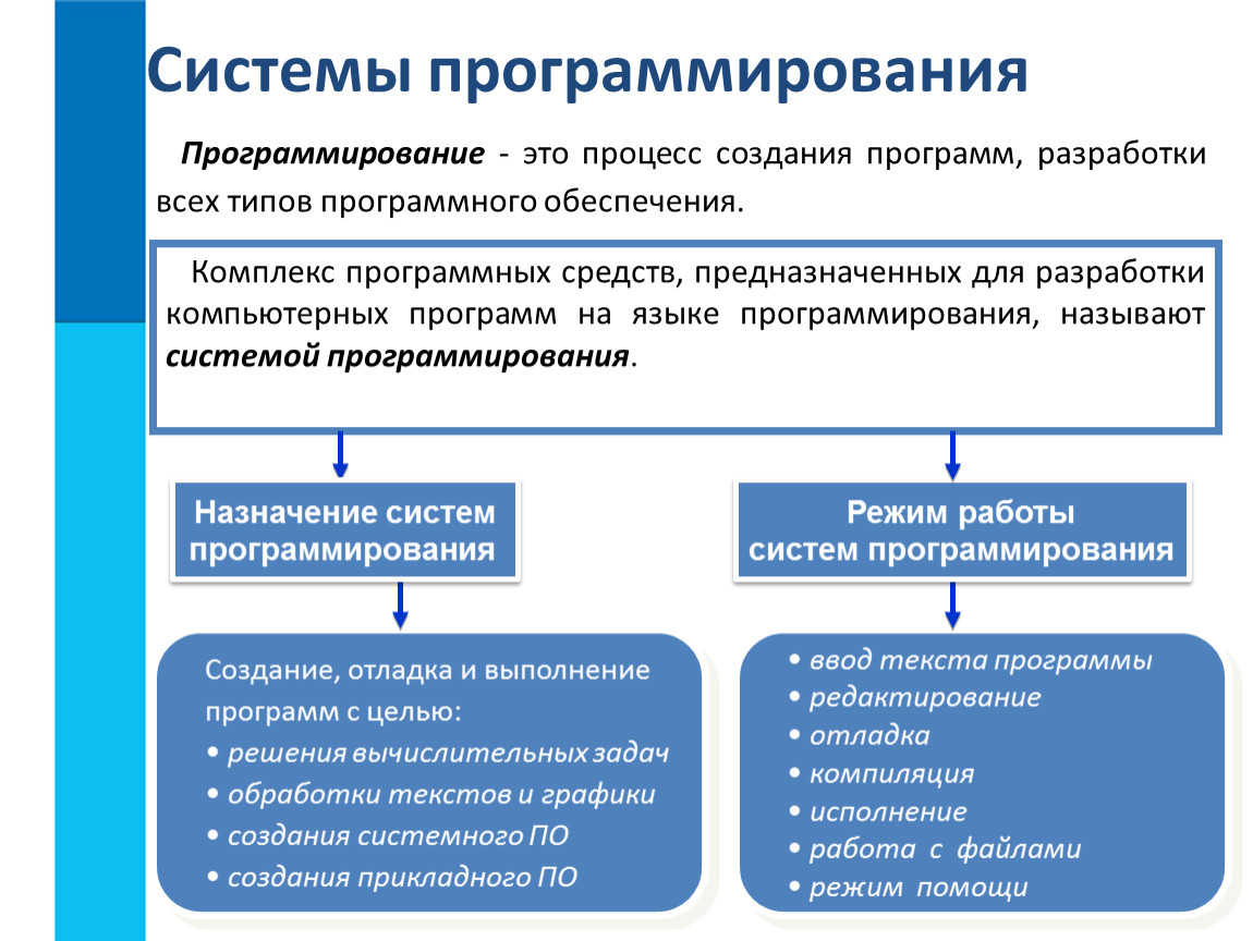 Программное обеспечение компьютера информатика 7 класс. Системы программирования это в информатике. Каково Назначение систем программирования. Сервисные программы: ввода, редактирования. Отладки. Системы программирования примеры.