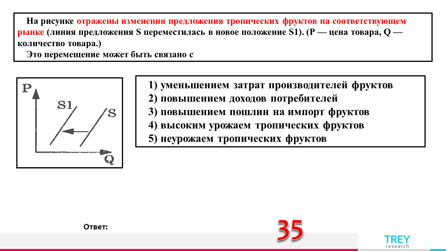 На графике изображено изменение в стране z