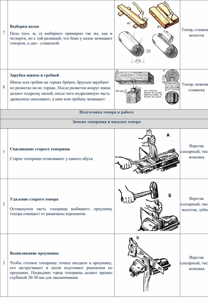 Технологическая карта лепки животного способ конструктивный