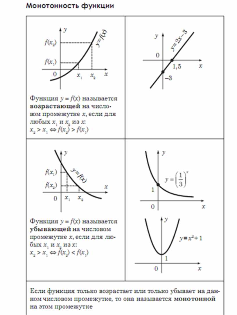 Монотонность функции