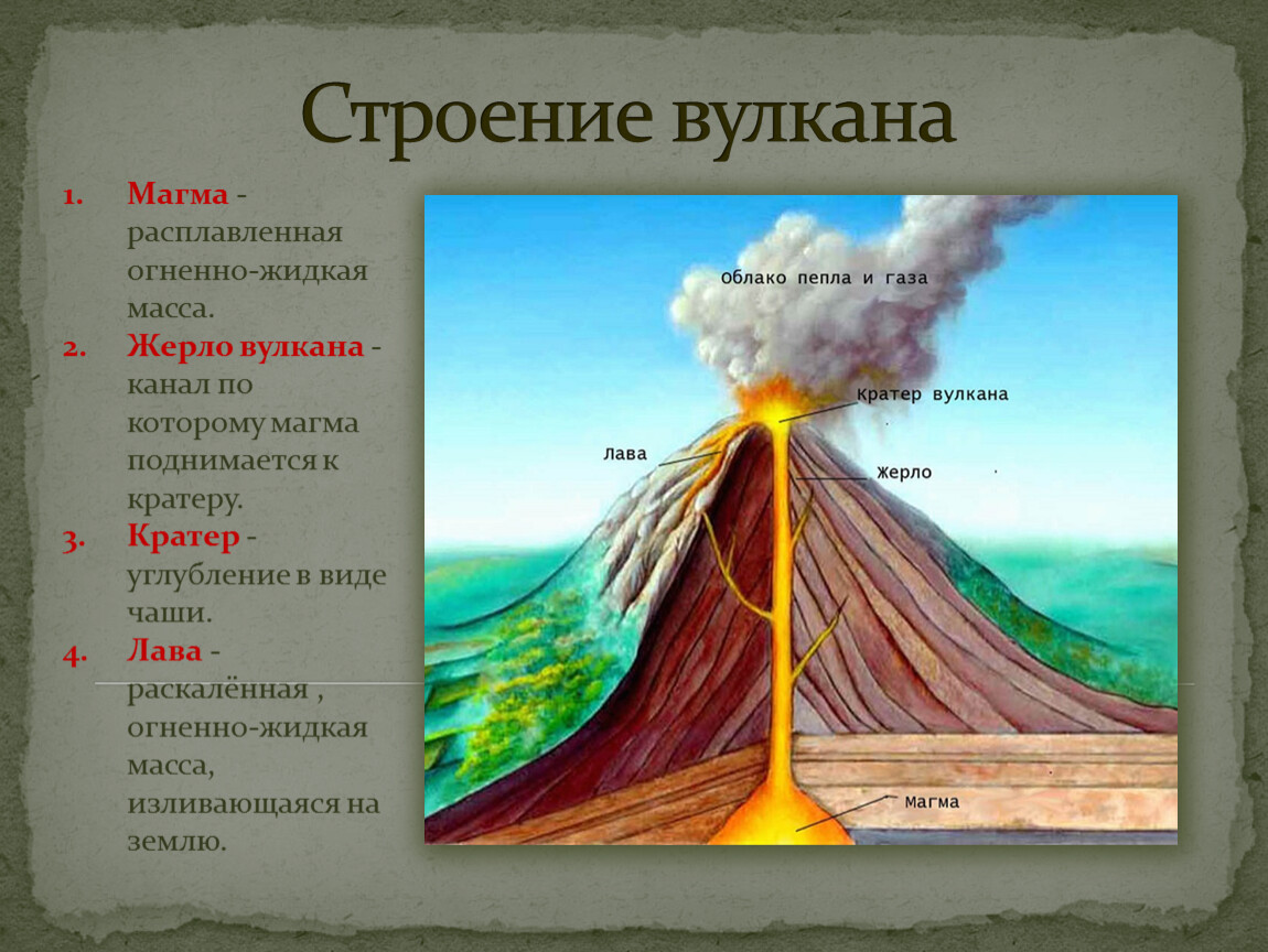 Вулканические образуются в результате. Строение вулкана магма. Строение вулкана 5 класс география. Строение вулкана 8 класс география. Строение вулкана очаг магмы.