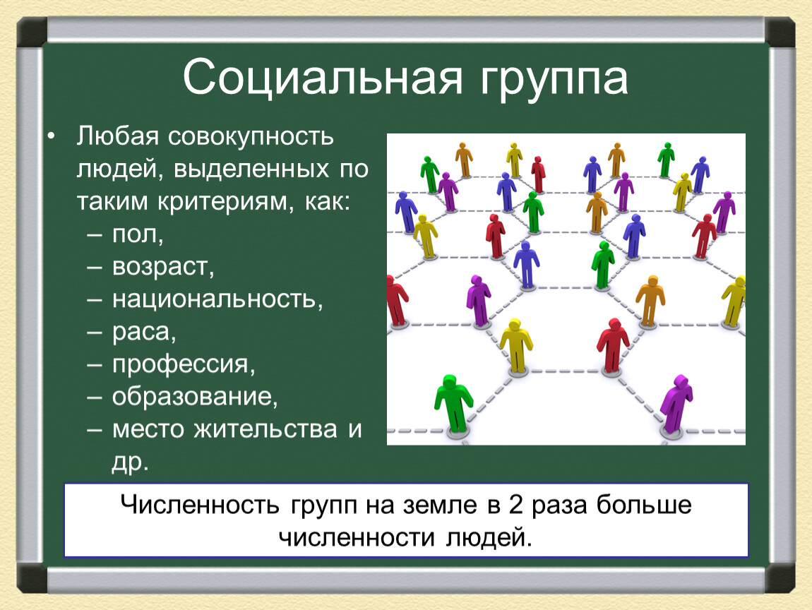 Сообщество людей примеры. Структура группы Обществознание 6 класс. Социальная структура общества. Социальная группа это в обществознании. Социальные группы людей.