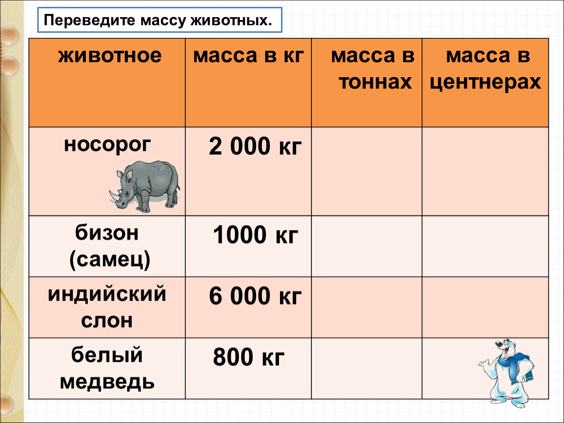 Переведи 5 тонн в центнеры. Вес животных. Вес животных таблица. Сравнение массы животных. Вес разных животных.