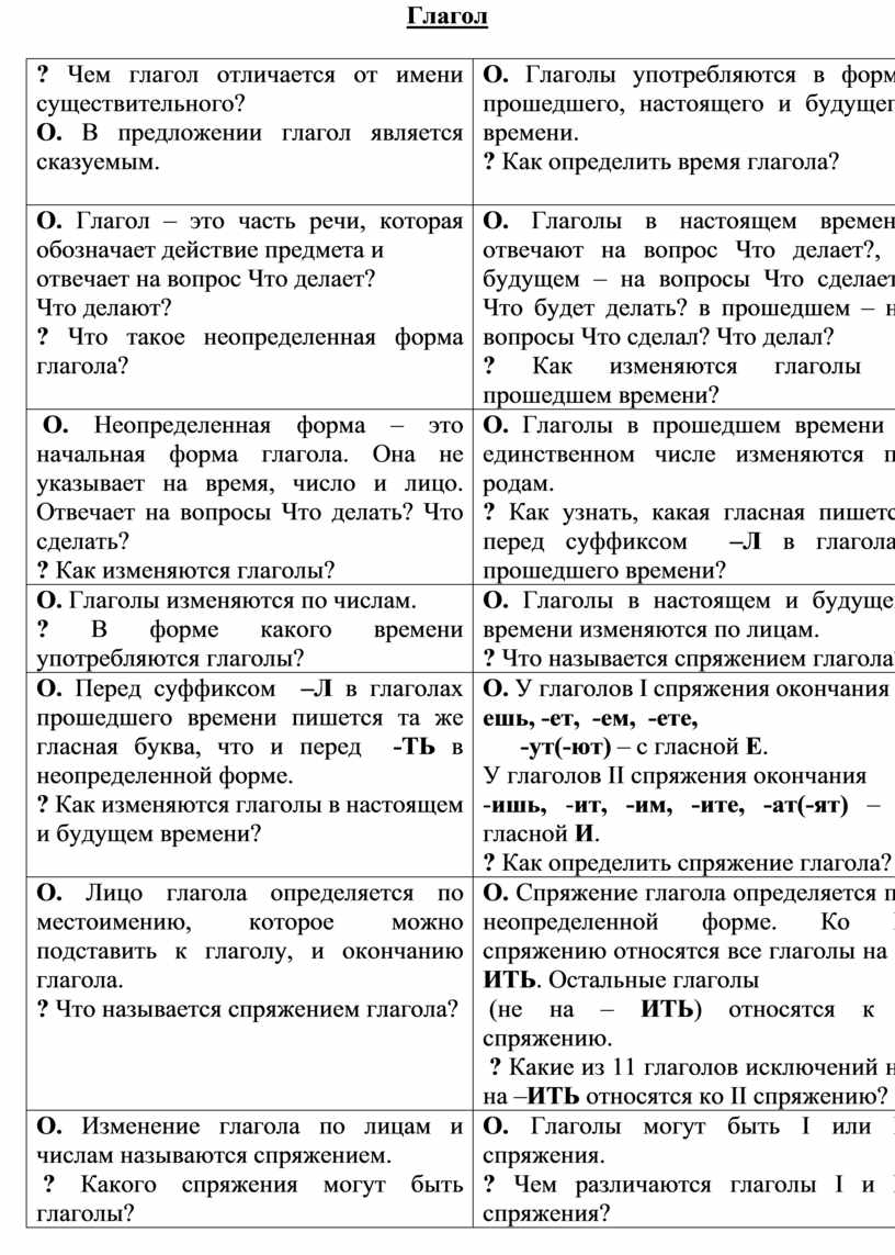 РОЛЬ ПОВТОРИТЕЛЬНО – ОБОБЩАЮЩЕГО УРОКА В ОБУЧЕНИИ РУССКОМУ ЯЗЫКУ