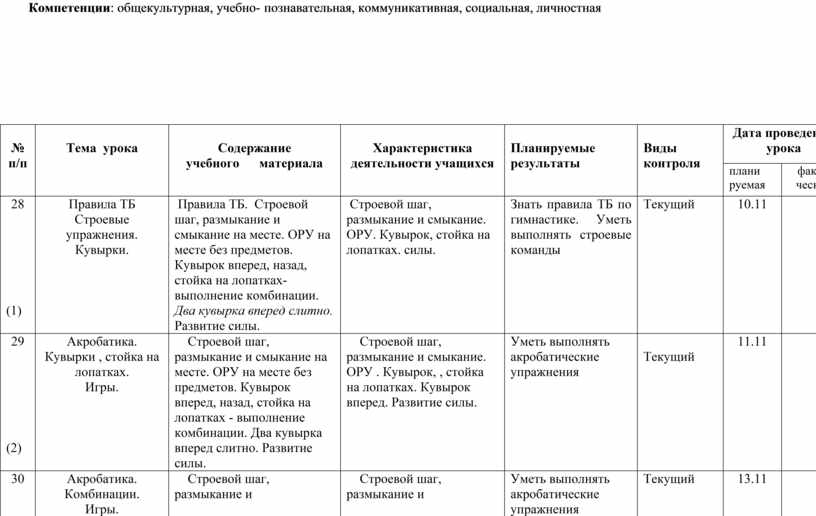 Поурочные планы по физкультуре 10 класс