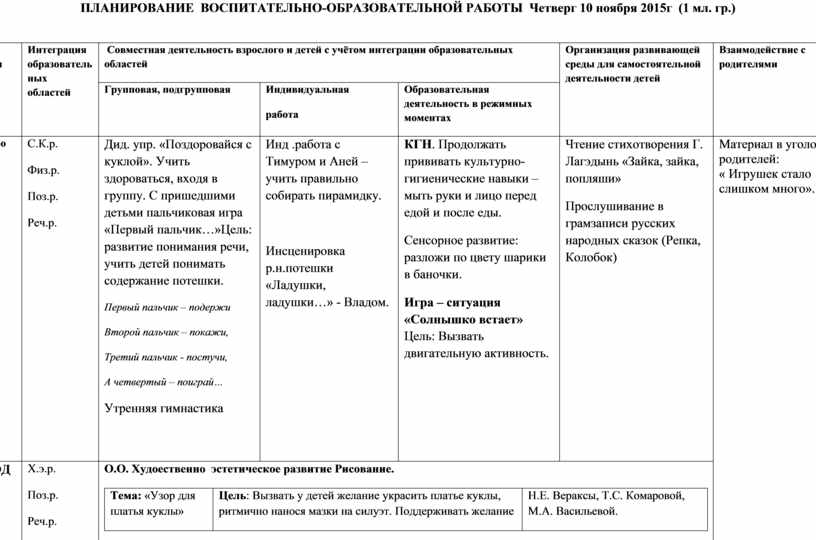 Календарный план в средней группе на апрель