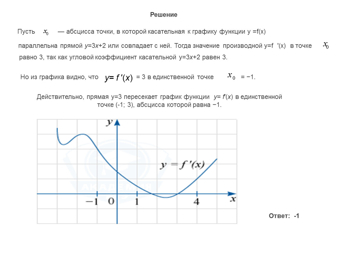 Касательная к графику производной функции параллельна. Касательная параллельная графику функции y -3. Точки в которых касательная к графику функции параллельна прямой. Абсциссу точки, в которой касательная к графику параллельна прямой. Точки в которых касательная параллельна прямой.