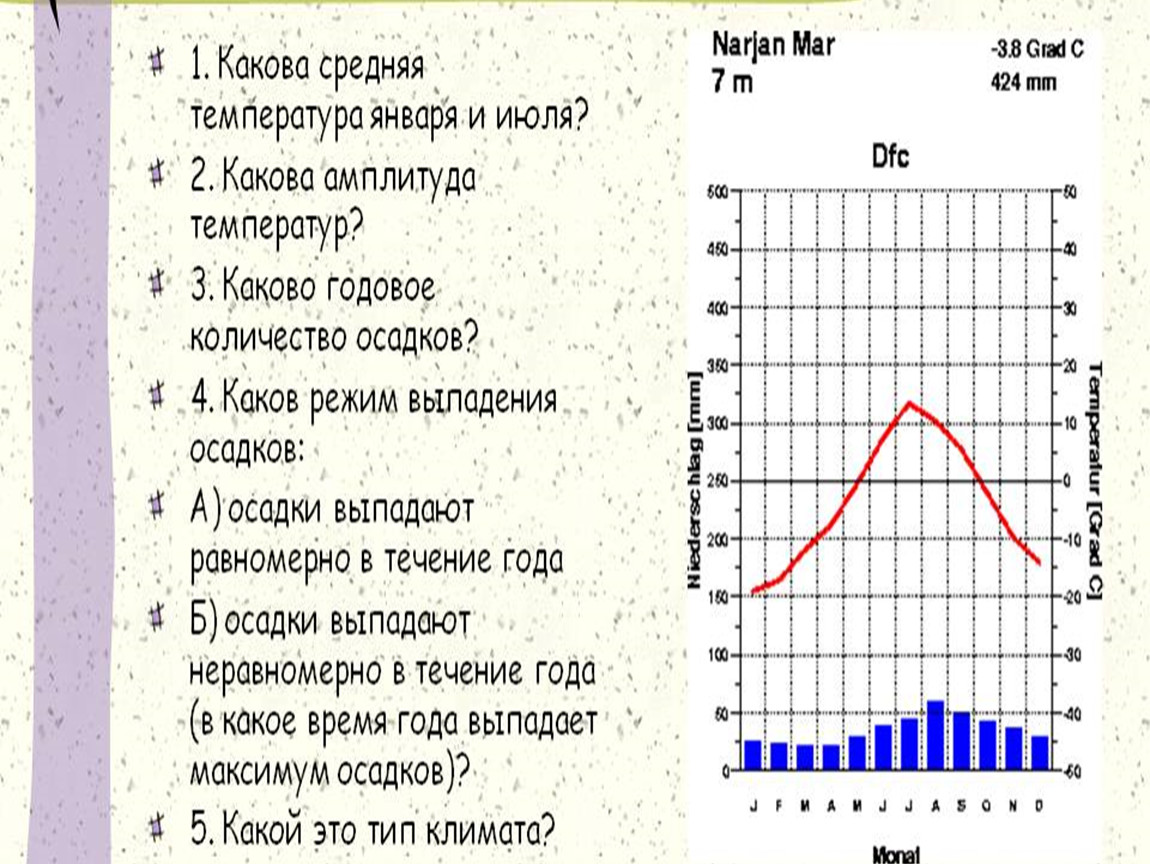 Средняя температура января и июля канады. Климатограмма Рио де Жанейро. Климатограмма города Ярославля. Климатограмма за 2021 год. Климатограмма Нижнего Новгорода.