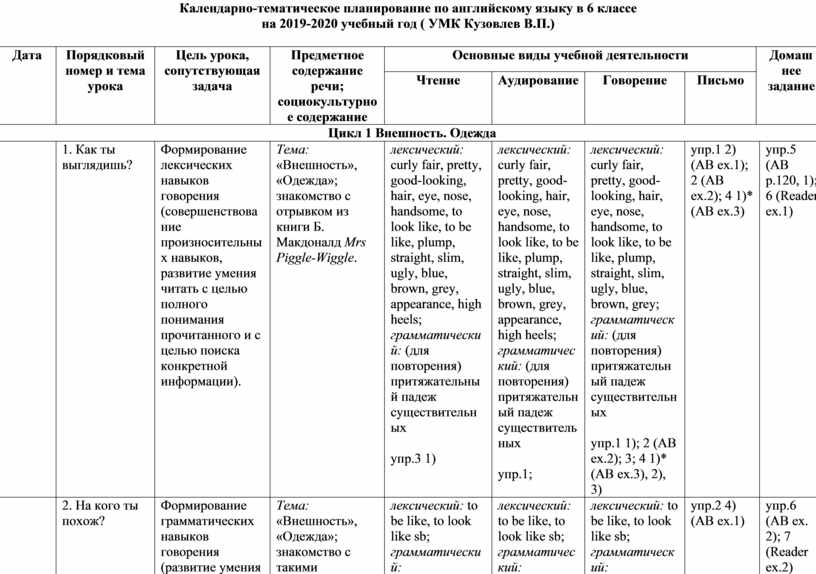 Календарно тематический план по немецкому языку 5 класс