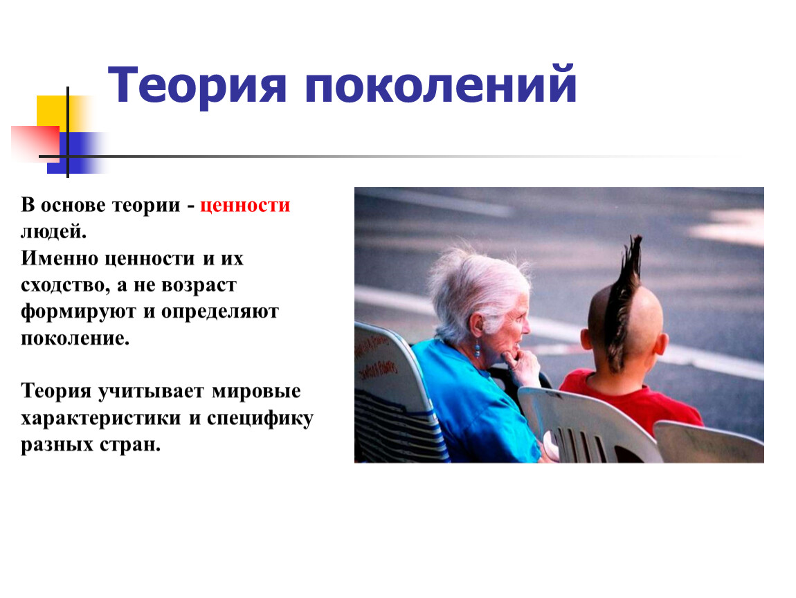 Виды поколений. Теория поколений. Поколенческая теория. Поколение теория поколений. Поколения для презентации.