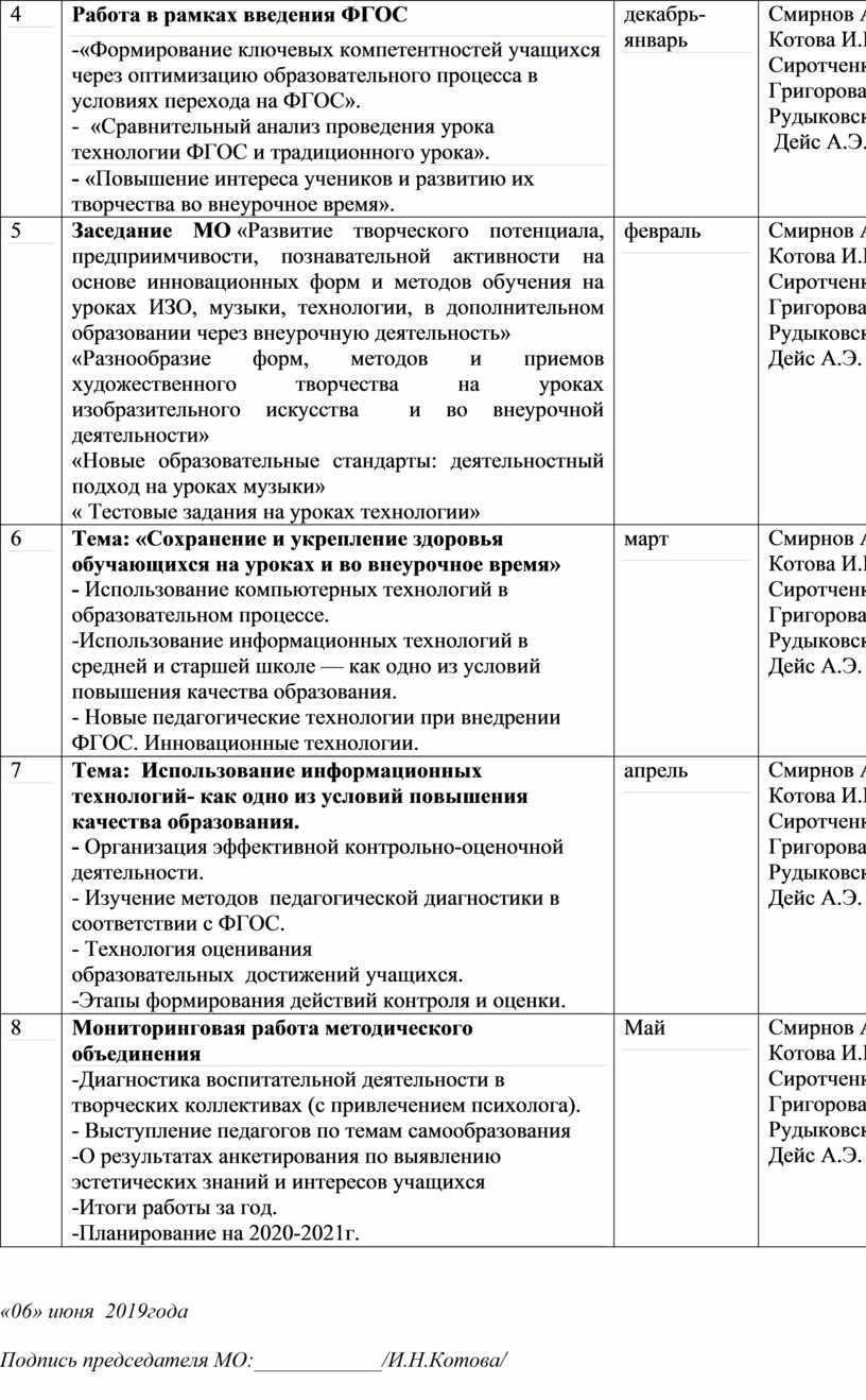 Анализ работы Методического объединения художественно-эстетического цикла  за 2019-2020 учебный год.