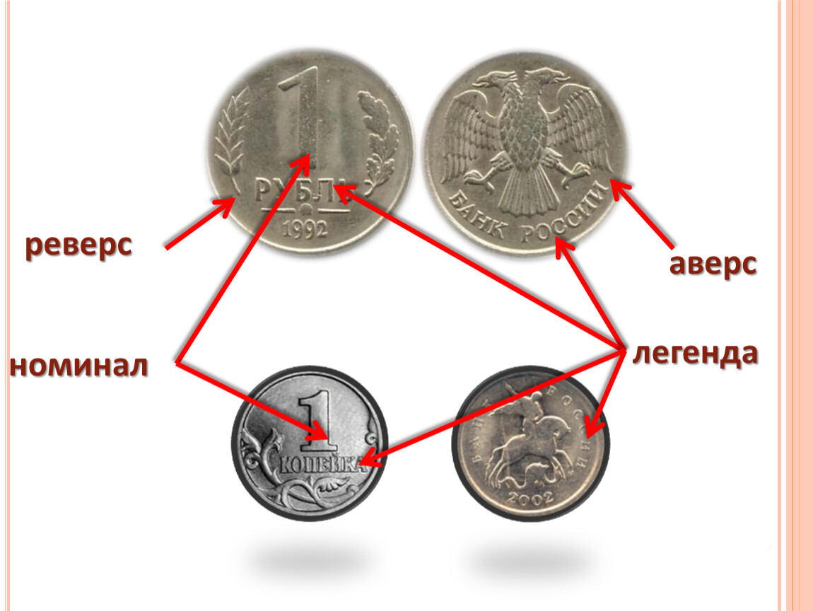 Что такое рубль 3 класс. Монета Аверс реверс номинал. Аверс реверс Легенда монеты. Номинал и Легенда монеты. Сторона монеты с номиналом.