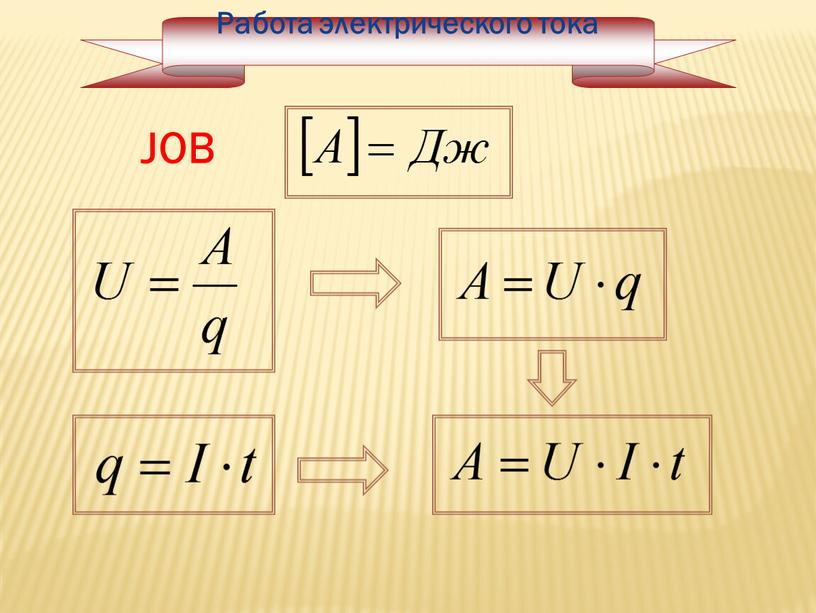 Работа электрического тока JOB