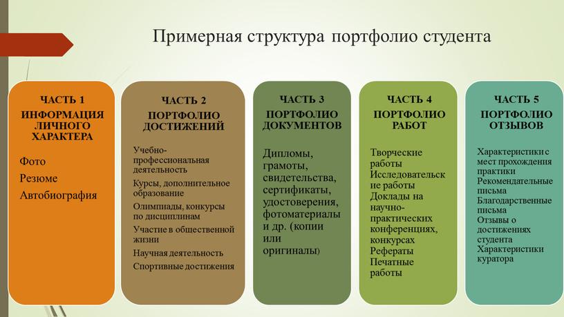 Примерная структура портфолио студента