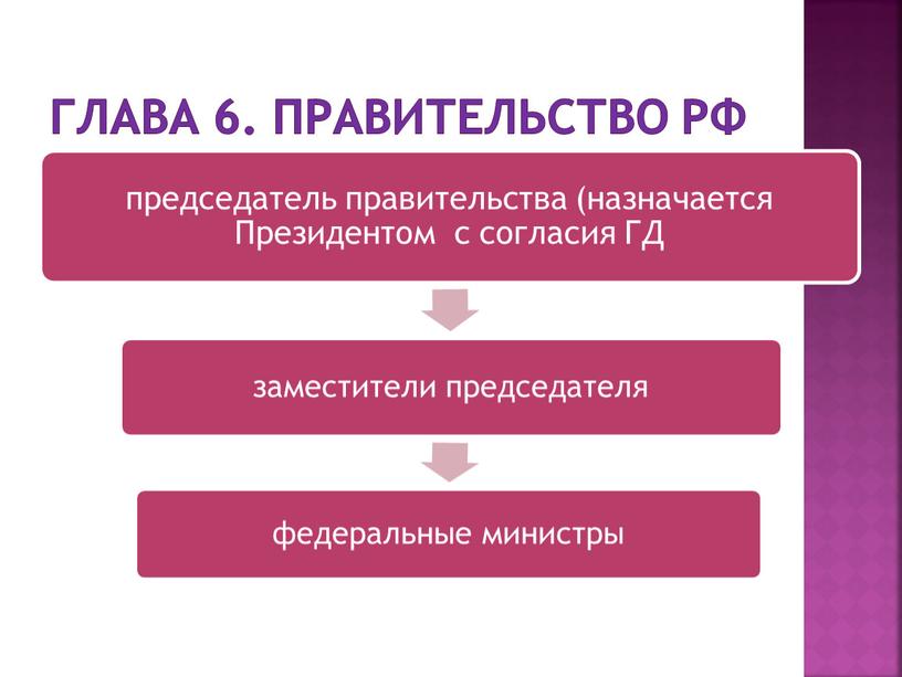 Глава 6. Правительство РФ