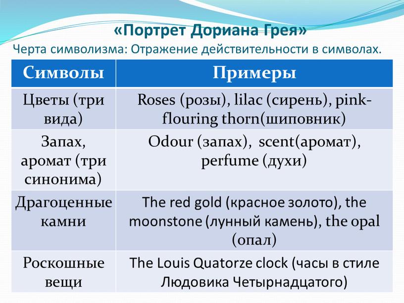 Портрет Дориана Грея» Черта символизма: