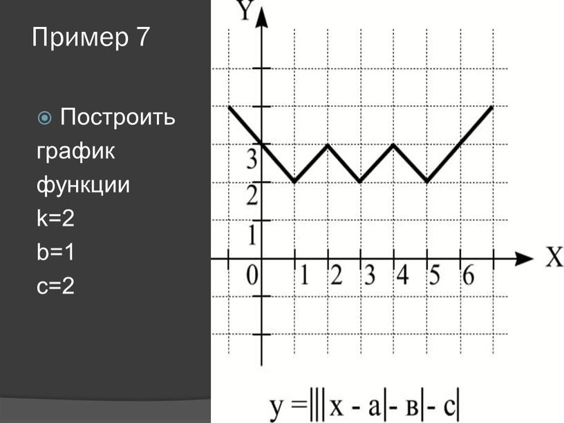 Пример 7 Построить график функции k=2 b=1 c=2