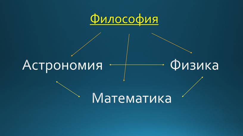 Философия Физика Астрономия Математика