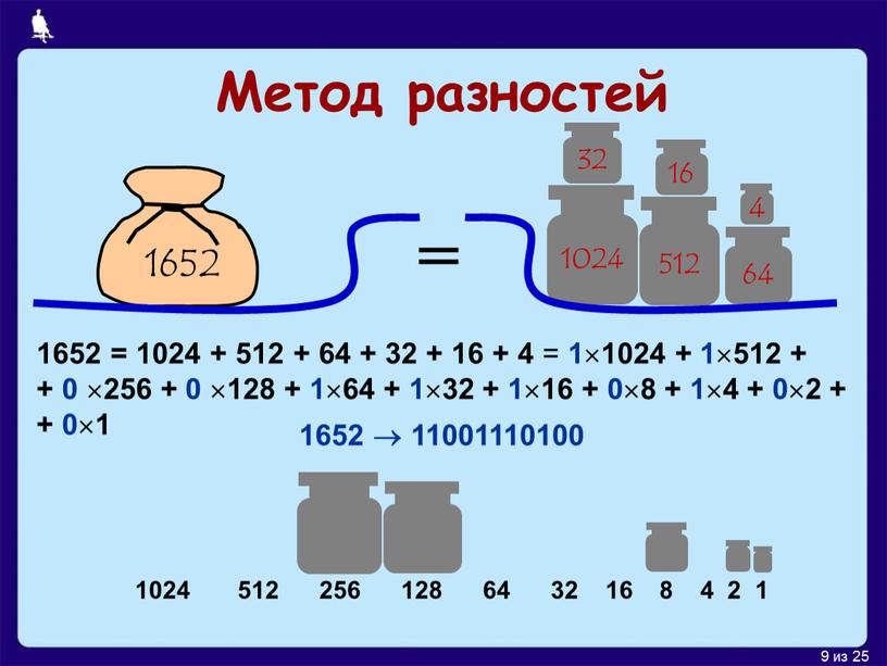 Метод разностей 1652 = 1024 + 512 + 64 + 32 + 16 + 4 = 11024 + 1512 + + 0 256 + 0…