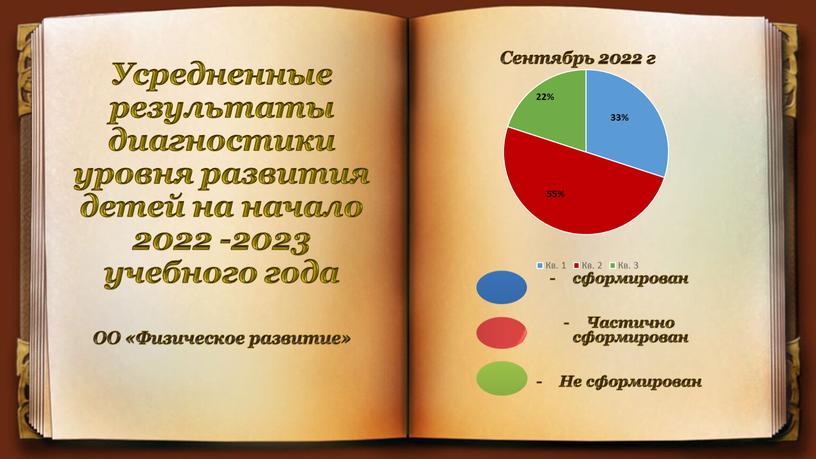 Усредненные результаты диагностики уровня развития детей на начало 2022 -2023 учебного года